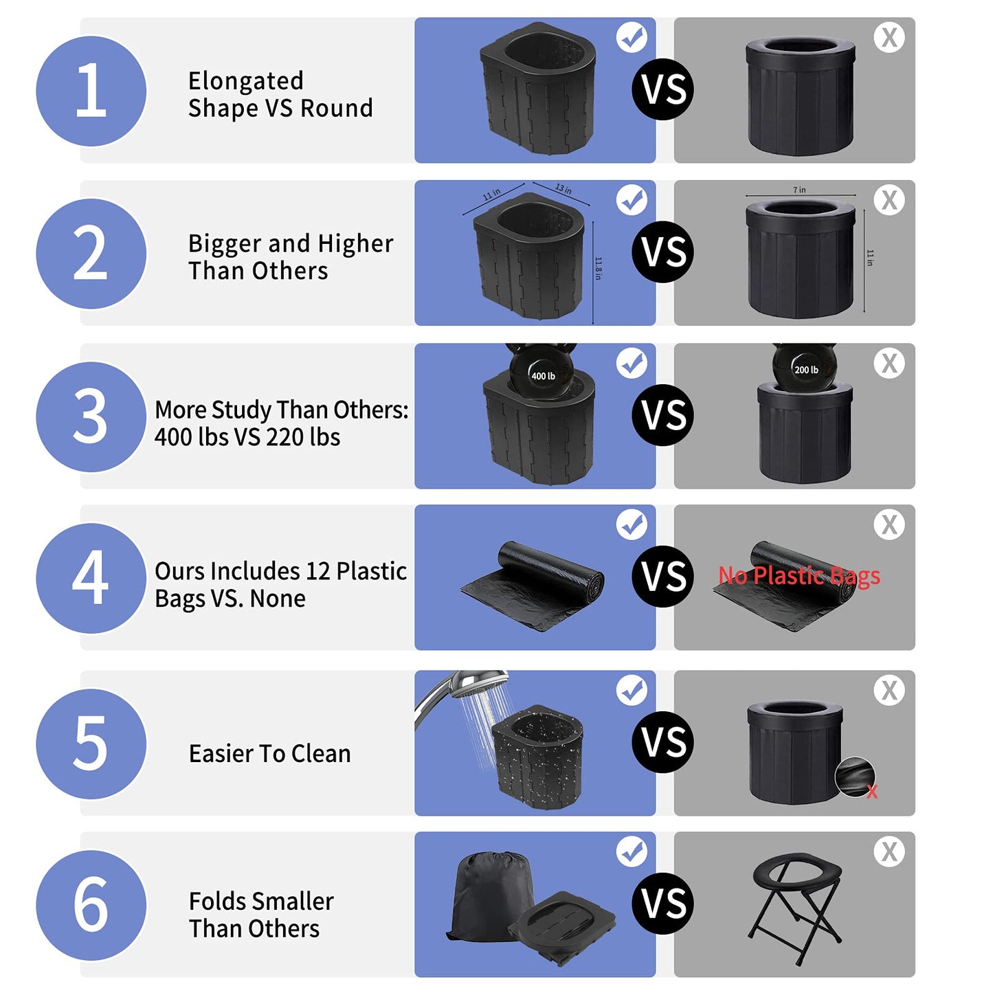 Portable Toilet for Camping, Potty Adults, Porta Travel Commode Bucket Car, Travel, Outdoor, Hiking, Backpack, Trips, Tent, Boat, Beach, Traffic Jam, Home