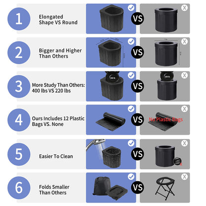 Portable Toilet for Camping, Potty Adults, Porta Travel Commode Bucket Car, Travel, Outdoor, Hiking, Backpack, Trips, Tent, Boat, Beach, Traffic Jam, Home