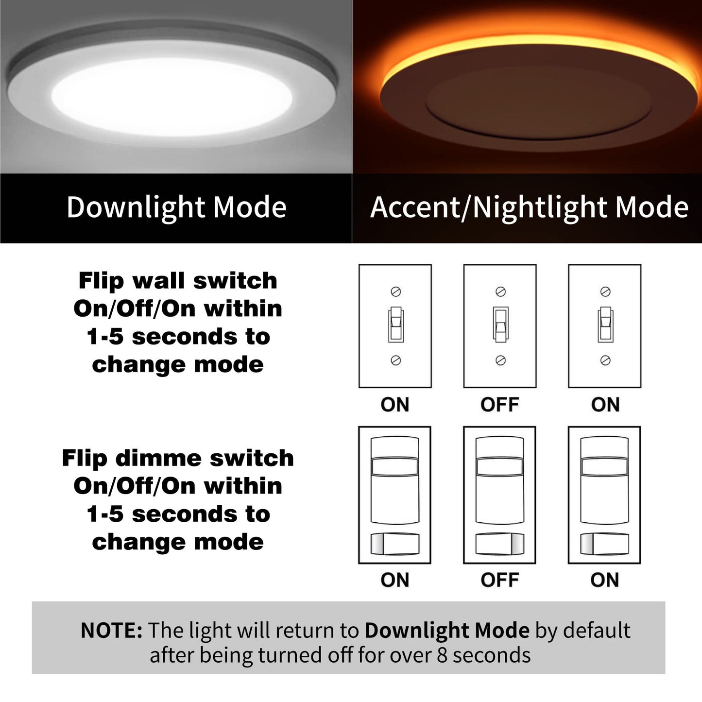 Meconard 12 Pack 6 Inch 5CCT LED Canless Recessed Lighting with Night Light, 2700K/3000K/3500K/4000K/5000K Selectable Ultra-Thin LED Ceiling Lights, 12W=110W, 1050LM, Dimmable Wafer Downlight ETL&FCC
