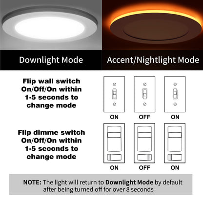 Meconard 12 Pack 6 Inch 5CCT LED Canless Recessed Lighting with Night Light, 2700K/3000K/3500K/4000K/5000K Selectable Ultra-Thin LED Ceiling Lights, 12W=110W, 1050LM, Dimmable Wafer Downlight ETL&FCC