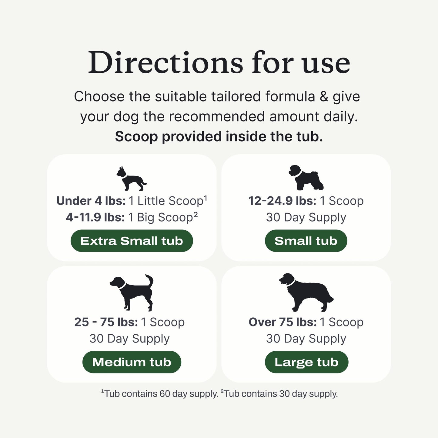 PetLab Co. ProBright Dental Powder - Dog Breath Freshener - Teeth Cleaning Made Easy – Targets Tartar & Bad Breath - Formulated for Small Dogs - Packaging May Vary