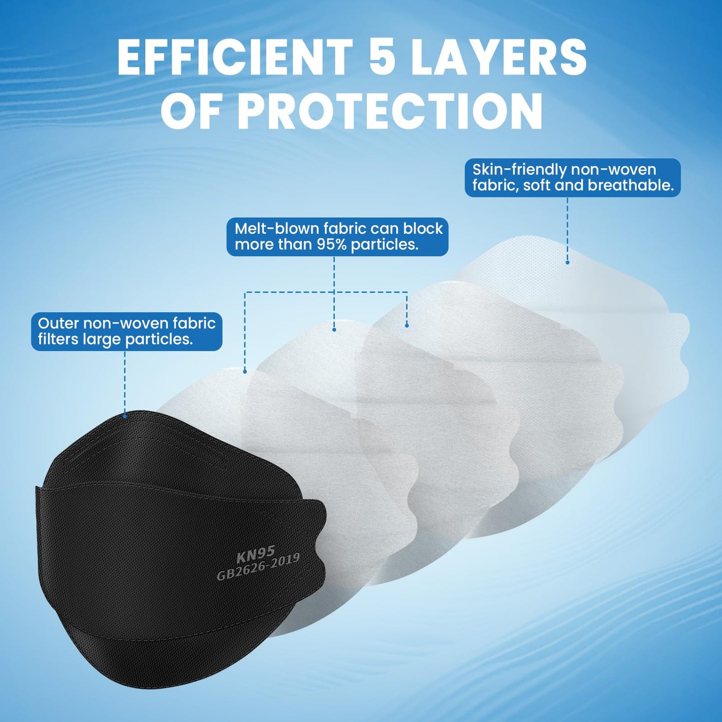 KN95 Face Masks for Adults 50 Pack, Individually Wrapped, 5-Ply Black Disposable Face Mask Against PM 2.5 Smoke & Dust, Filtration Efficiency 95%