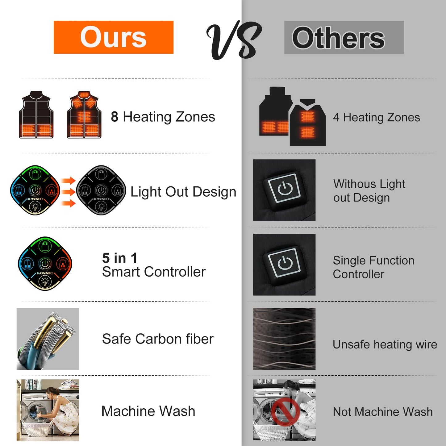 KOVNLO Womens Heated Vest, 5 in 1 Smart Controller, Lights-out Design, Electric Heated Jackets (Battery Pack Not Included)