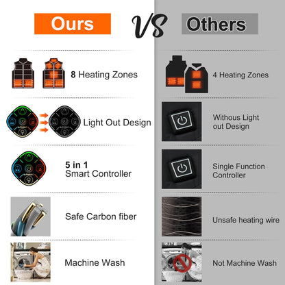 KOVNLO Womens Heated Vest, 5 in 1 Smart Controller, Lights-out Design, Electric Heated Jackets (Battery Pack Not Included)