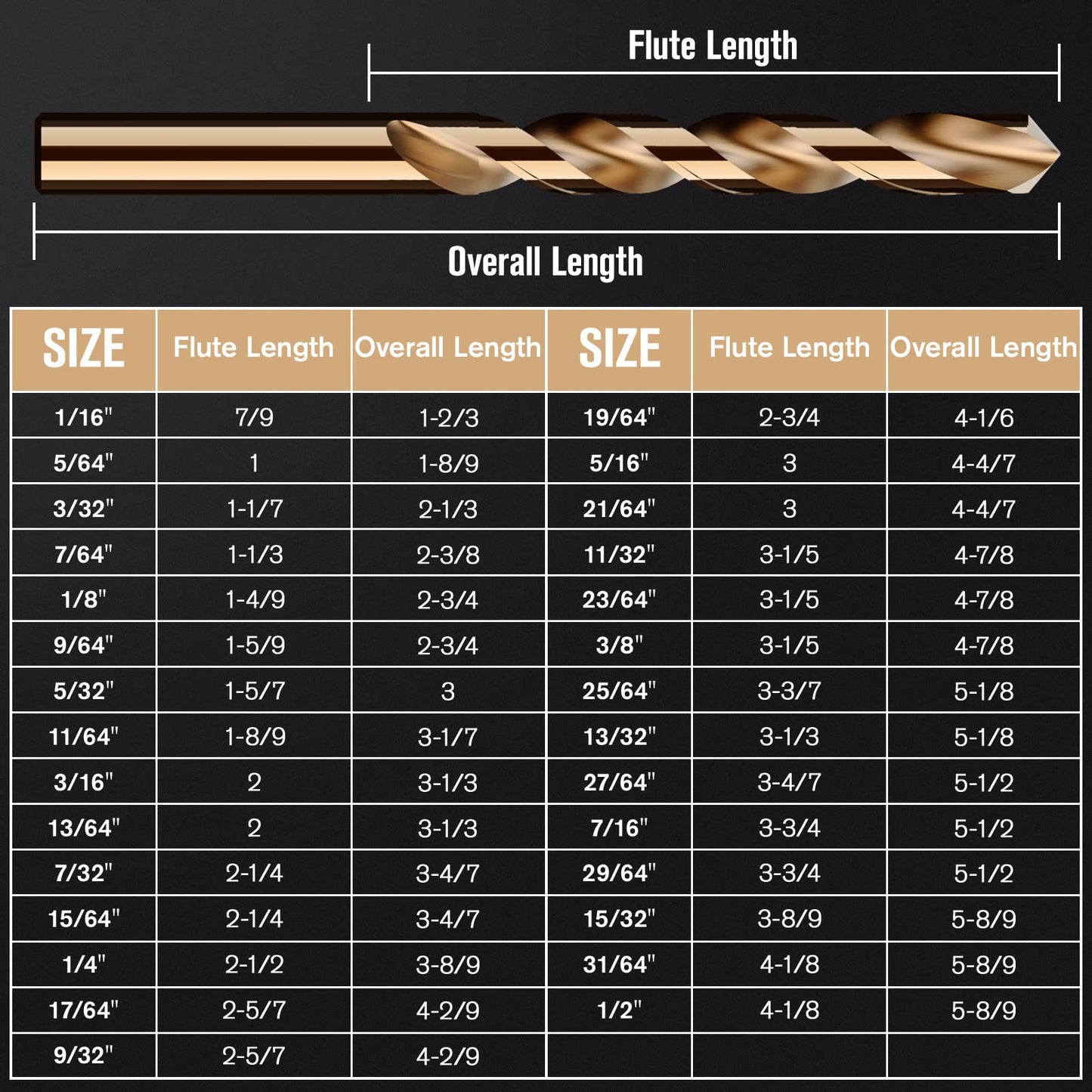 MACXCOIP Cobalt Drill Bit Set, 29Pcs M35 High Speed Steel Bits for Hardened Metals, Stainless Steel, Cast Iron and Wooden Plastics, with Metal Index Storage Box, 1/16"-1/2"