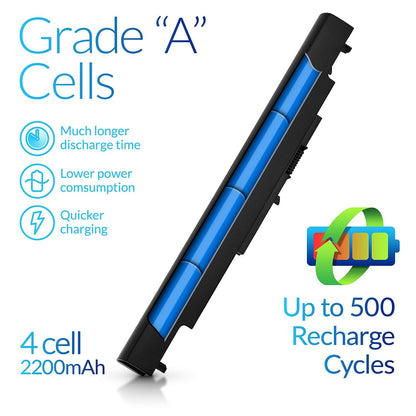NinjaBatt 807956-001 HP Battery for HS04 HS03 807957-001 807611-421 HSTNN-LB6U Notebook 15-AY039WM TPN-I119 G4/G5 240 245 246 250 256 - High Performance
