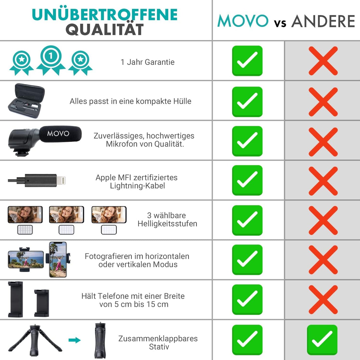 Movo iVlogger Vlogging Kit for iPhone - Lightning Compatible YouTube Starter Kit for Content Creators - Accessories: Phone Tripod, Phone Mount, LED Light and Shotgun Microphone