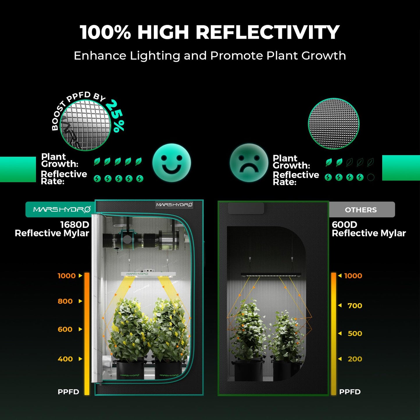 MARS HYDRO 2x2 Grow Tent Kit Complete System with 10 Speed Clip Fan,100W TS600 LED Full Spectrum Grow Light,24"x24"x55" 1680D High Reflective Mylar Grow Tent,4 inch 205 CFM Smart Ventilation System