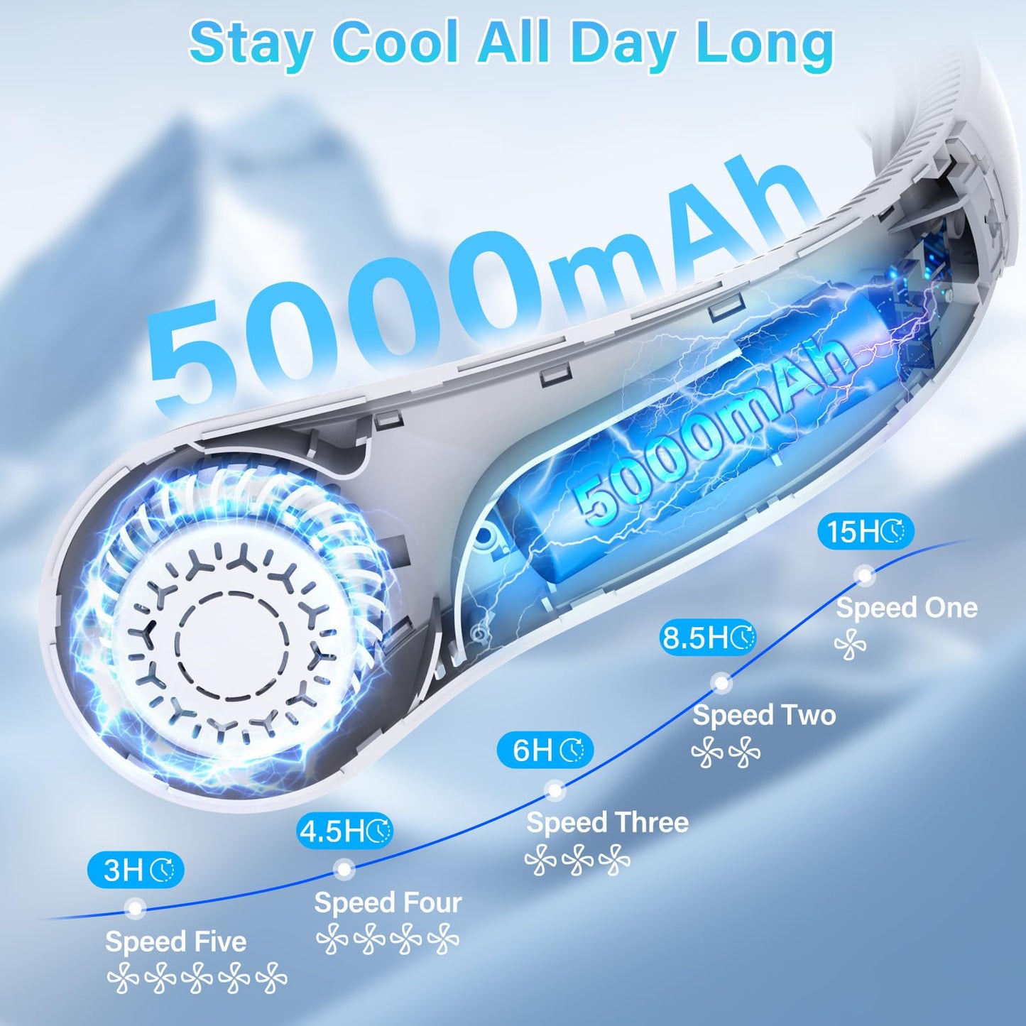 Portable Neck Fan - Rechargeable Personal Fan with Neck Brace, 5 Speeds, All-Around Cooling, Hands-Free Bladeless Lightweight Quiet Neck Fans That Blow Cold Air Gift for Women/Men, Hot Flashes, Travel