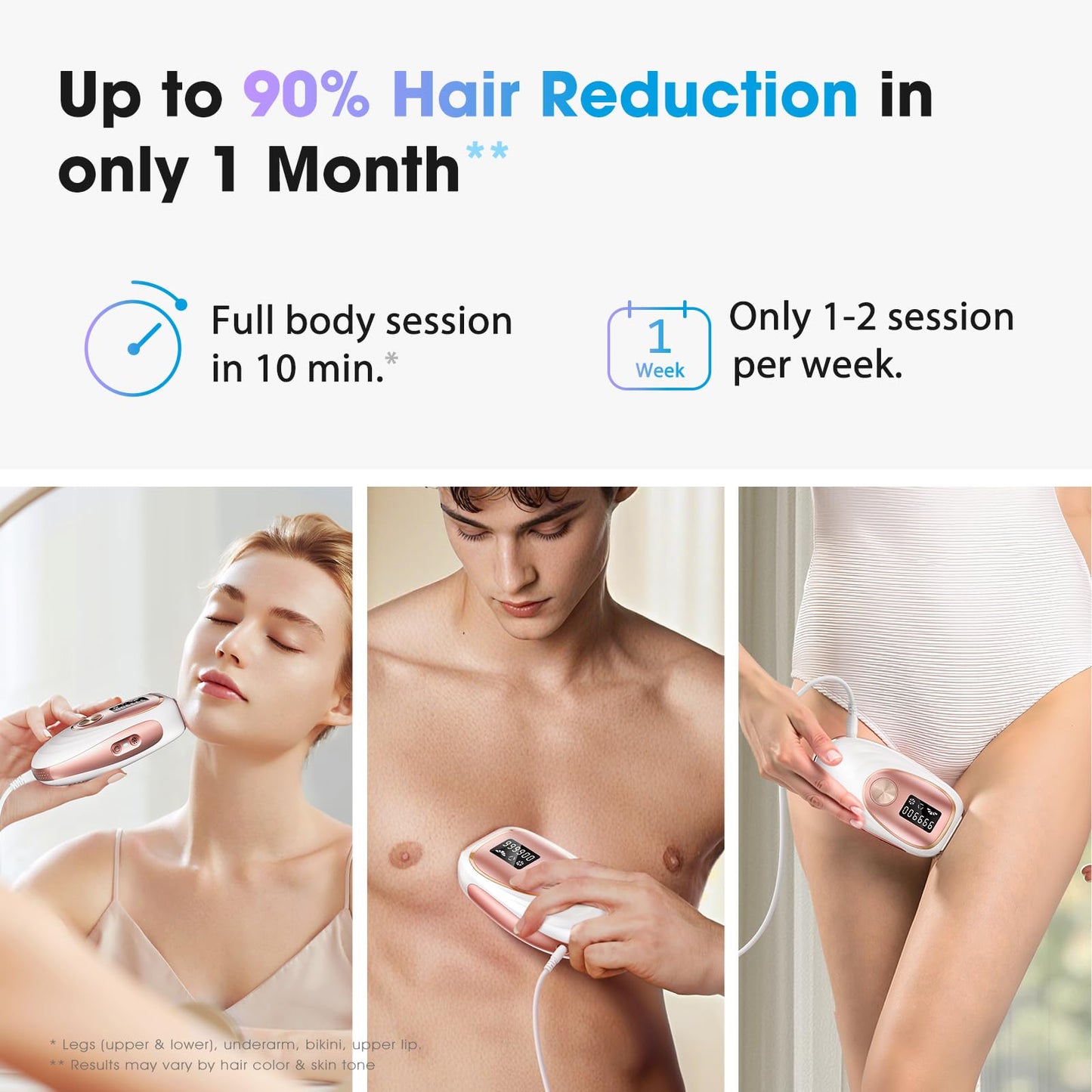 Oreeth IPL Laser Hair Removal Device for Women & Men - Home 45°F Ice-Cooling Contact for Painless & Long-Lasting Results, 86% Hair Reduction in 3 Weeks for Full Body & Bikini Line, Rose Gold