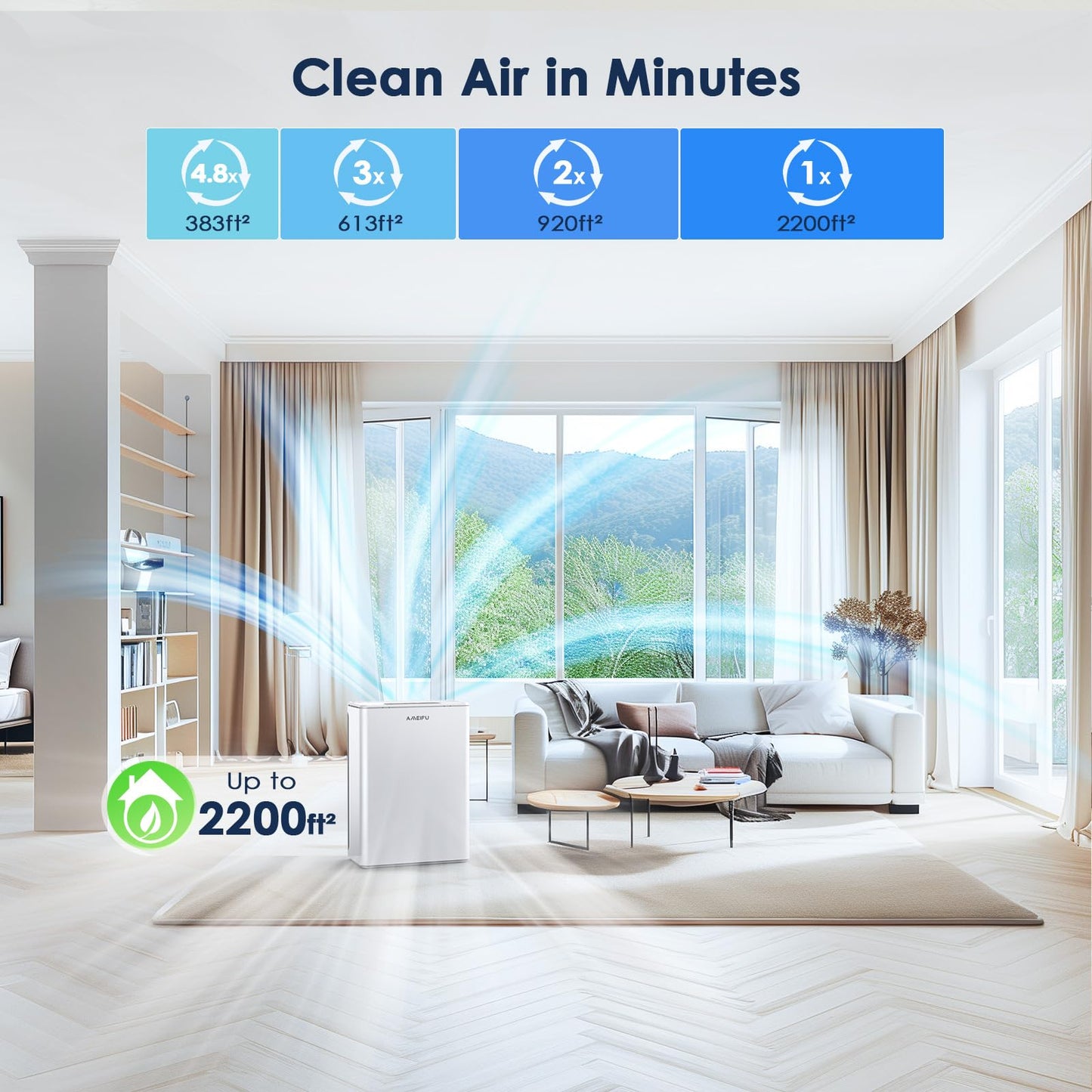 AMEIFU Air Purifiers for Home Large Room up to 2300sq.ft, H13 True Hepa Air Purifiers for Pets Hair, Dander, Smoke, Pollen, 3 Fan Speeds, 5 Timer Air Cleaner