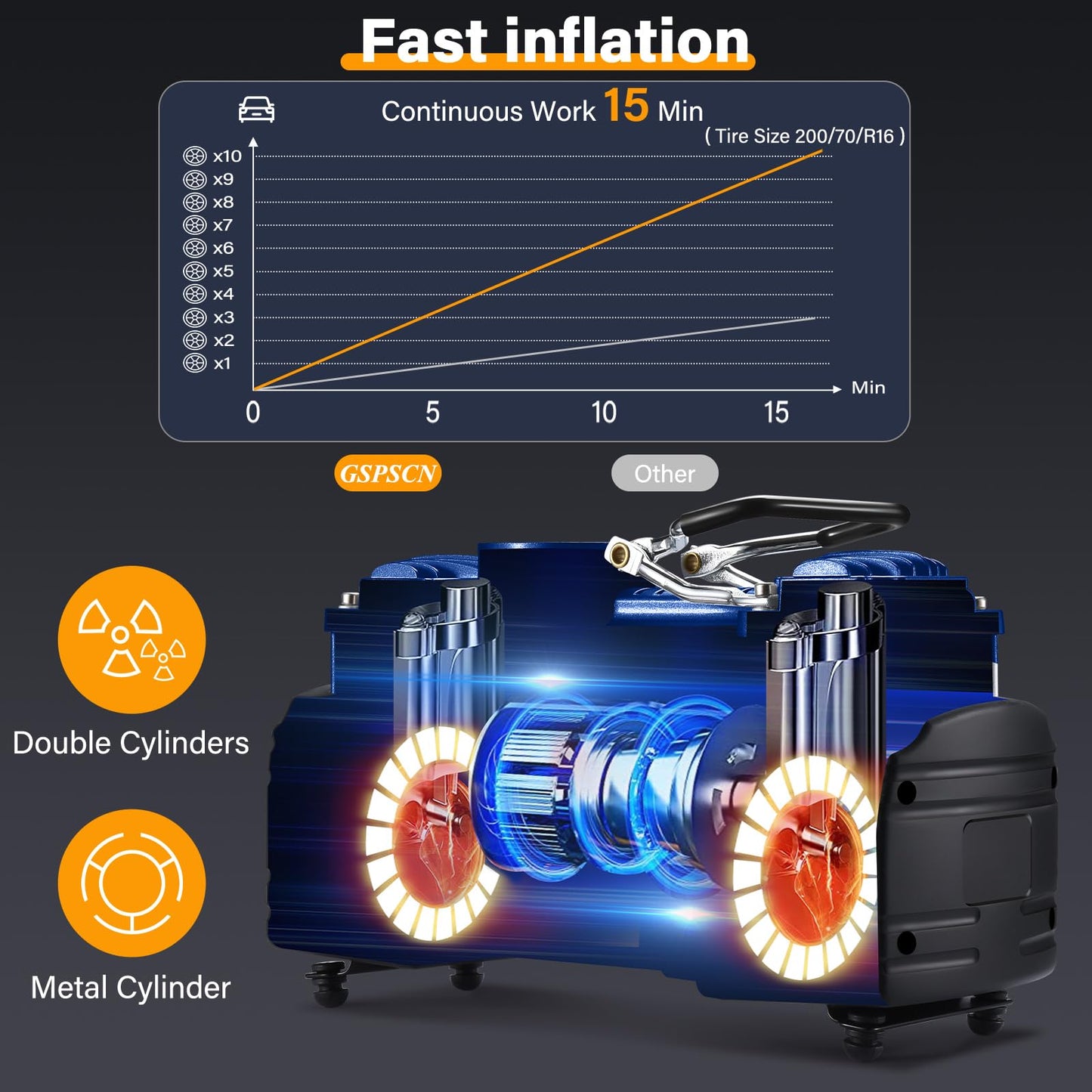 GSPSCN Portable Air Compressor Pump Tire Inflator with Digital Gauge, Heavy Duty Double Cylinder 12V Tire Pump 150 PSI with Tire Repair Kit and Toolbox for Auto,SUV,Off-Road,Truck,Bike (Blue)