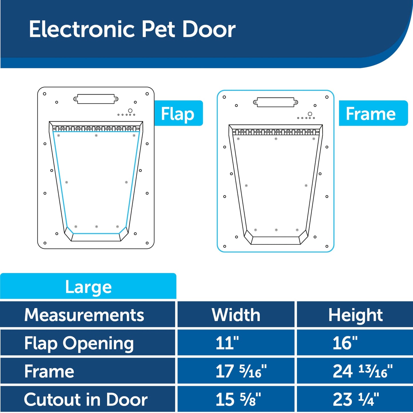 PetSafe Never Rust Electronic Smart Pet Door, Collar Activated Doggie Door, Electronic with Programmable Selective Entry, Electric with Collar Sensor (White - Large)