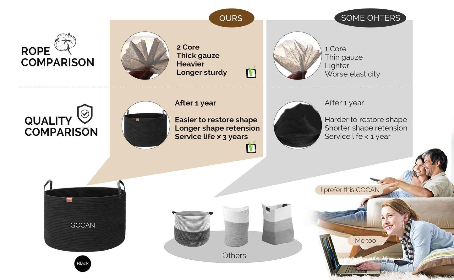 GOCAN Extra Large Storage Laundry Basket 22" X 22"X 14" Cotton Rope Woven for Blanket Basket with Handles for Living Room Toys Storage XXXL (Pure Blk)