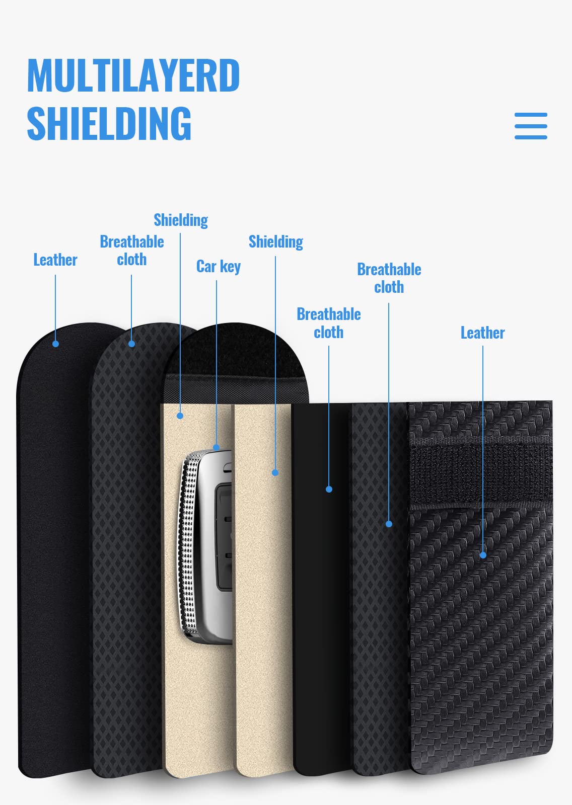 lanpard Faraday Pouch Bag for Car Keys, RFID Signal Blocking Holder, Key Fob Cage Protector, Block Signal Anti-Theft Fob Case, Small Size (3.15 x 4.5 inches), 2 Pack