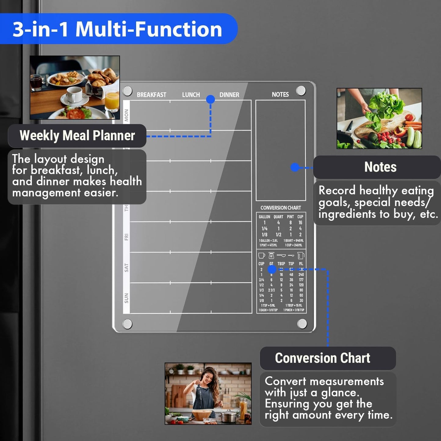 3-in-1 Magnetic Acrylic Meal Planner for Fridge - Clear Weekly Dry Erase Menu Board, Breakfast Lunch Dinner Daily Planner, Healthy Diet Organizer for Kids Teens Family, w/ 6 Markers, 9.5"x12"