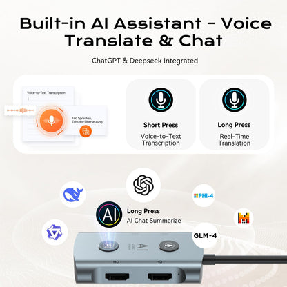AI Laptop Docking Station with Dual Monitor 4K, TOPOINT 7-in-1 USB C Hub with AI Tools ChatGPT, Voice Transcription, Translation, 100W PD for MacBook HP Dell, Home Office Remote Work Business Travel