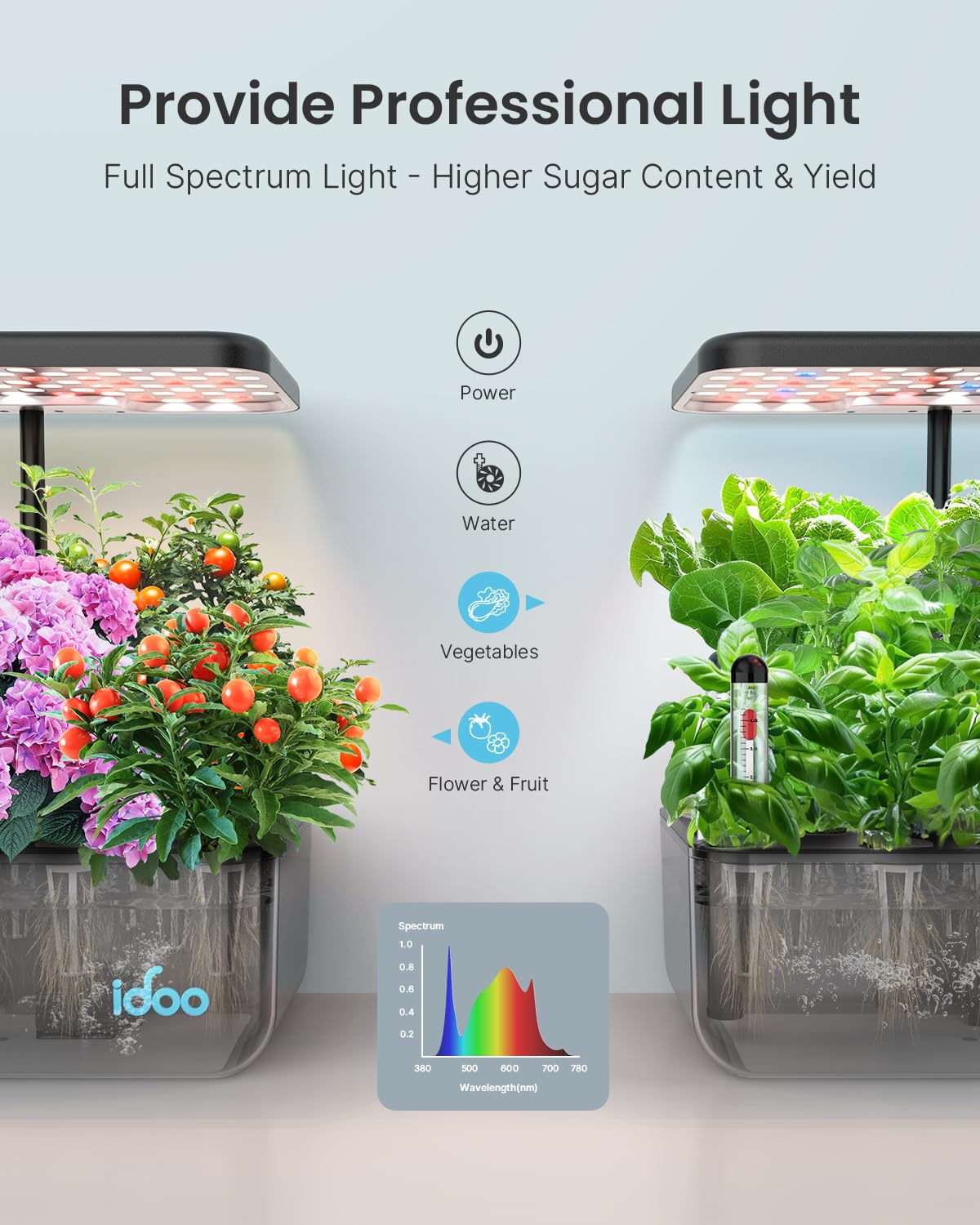 iDOO Hydroponics Growing System Kit 12 Pods, Gardening Gifts for Women Mom Dad Kids, Indoor Herb Garden with LED Grow Light for Home School, Indoor Plants Good for Mental Health