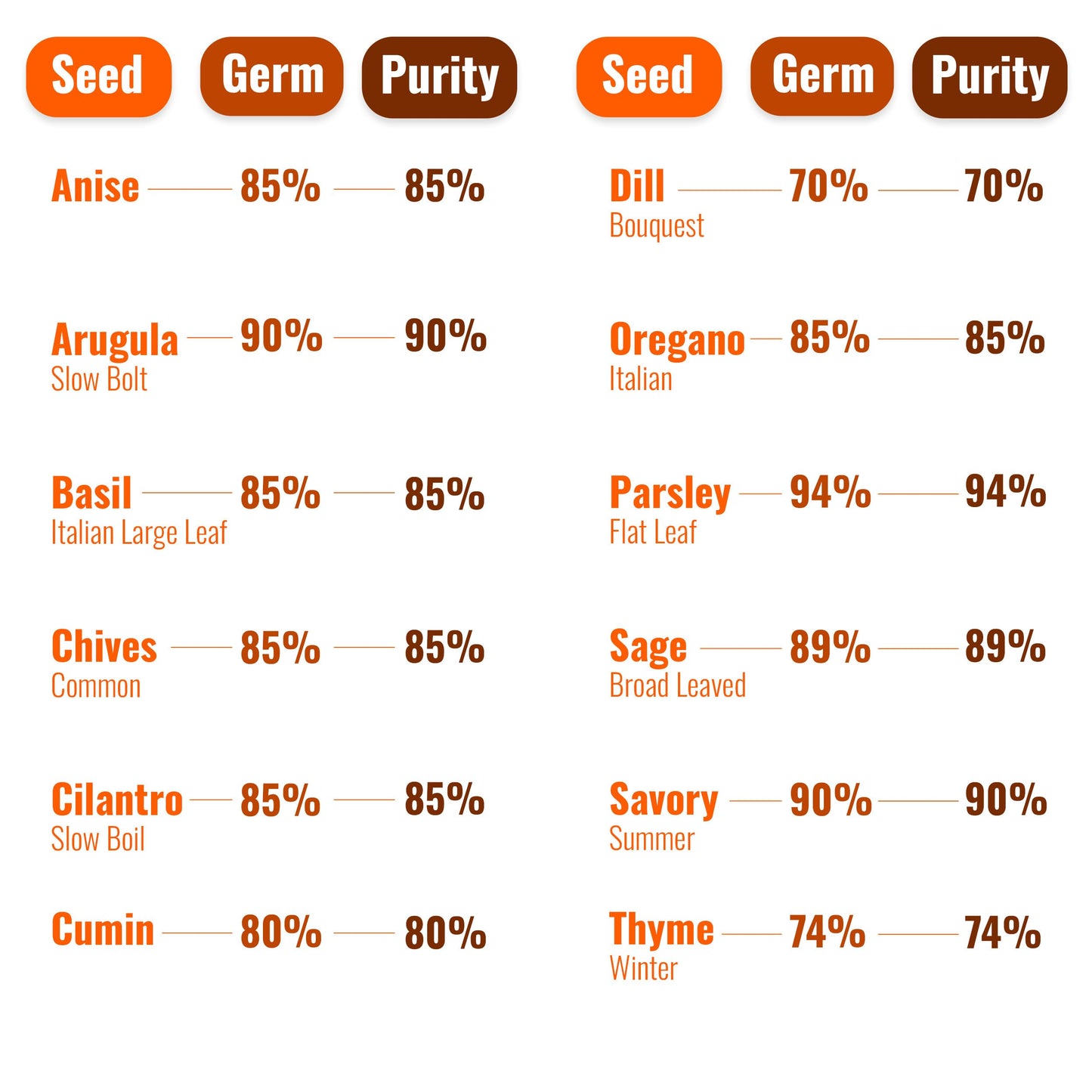 Open Seed Vault Variety Pack Bundle (44 Varieties) Herb Garden Seeds - Gardening Seed Starter Kit, Survival Gear Food, Gardening Gifts, Emergency Supplies - Premium, High Yield Produce