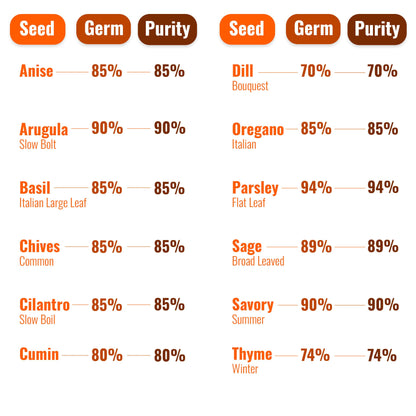 Open Seed Vault Variety Pack Bundle (44 Varieties) Herb Garden Seeds - Gardening Seed Starter Kit, Survival Gear Food, Gardening Gifts, Emergency Supplies - Premium, High Yield Produce