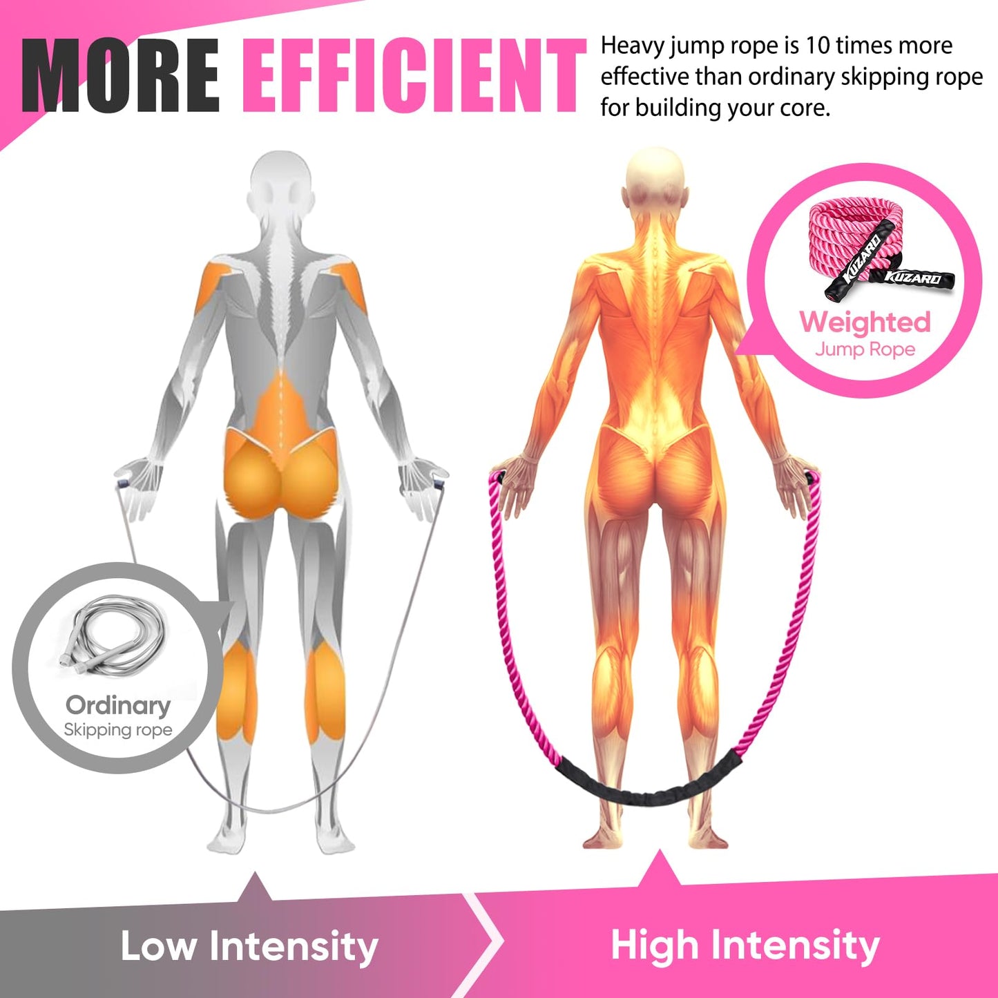 KUZARO Jump Rope, Weighted Jump Rope for Women, 2.5LB Adult Skipping Rope for Fitness, Home Gym Workout Equipment, Heavy Exercise Jumpropes for Weight Loss, Shape body, Strength Training, Total Body Workout