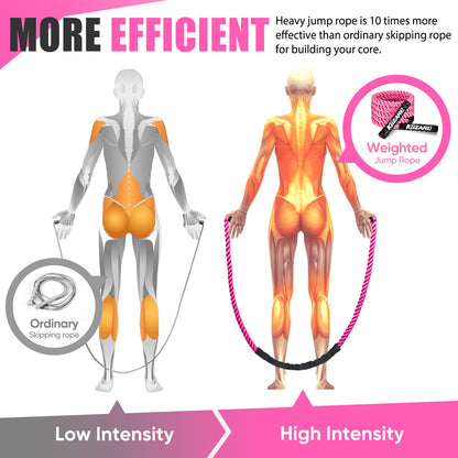 KUZARO Jump Rope, Weighted Jump Rope for Women, 2.5LB Adult Skipping Rope for Fitness, Home Gym Workout Equipment, Heavy Exercise Jumpropes for Weight Loss, Shape body, Strength Training, Total Body Workout