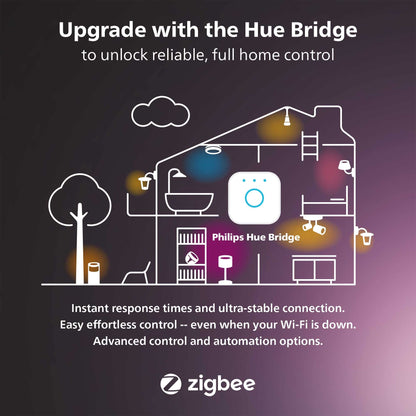 Philips Hue Play HDMI Sync Box - Requires Hue Bridge - Supports Dolby Vision HDR10+ and 4K - Control with Hue App - Compatible with Alexa, Google Assistant, and Apple HomeKit