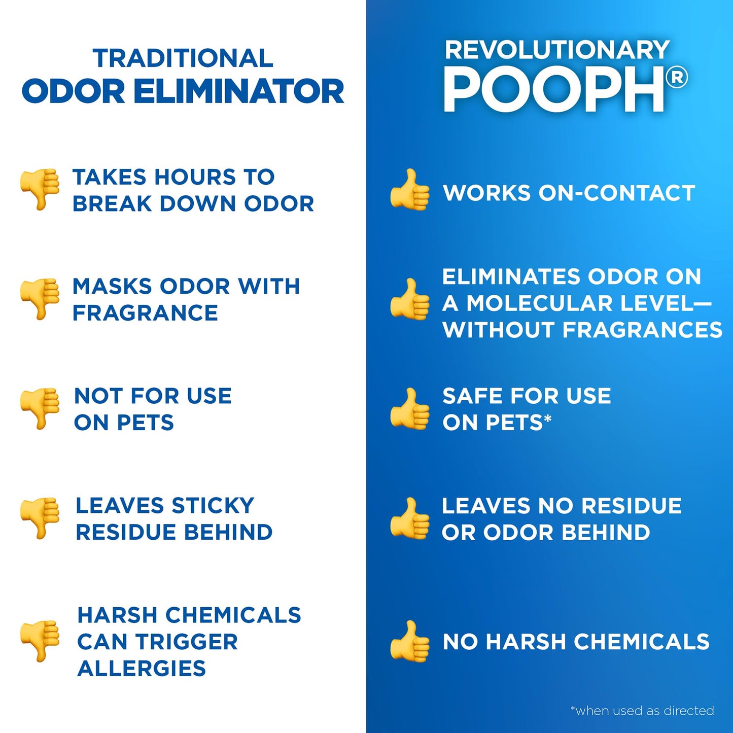 Pooph Pet Odor Eliminator, 32oz Spray, 2-Pack - Dismantles Odors on a Molecular Basis, Dogs, Cats, Freshener, Eliminator, Urine, Poop, Pee, Deodorizer, Natures, Puppy, Fresh, Clean, Furniture, Potty