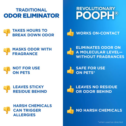 Pooph Pet Odor Eliminator, 32oz Spray, 2-Pack - Dismantles Odors on a Molecular Basis, Dogs, Cats, Freshener, Eliminator, Urine, Poop, Pee, Deodorizer, Natures, Puppy, Fresh, Clean, Furniture, Potty