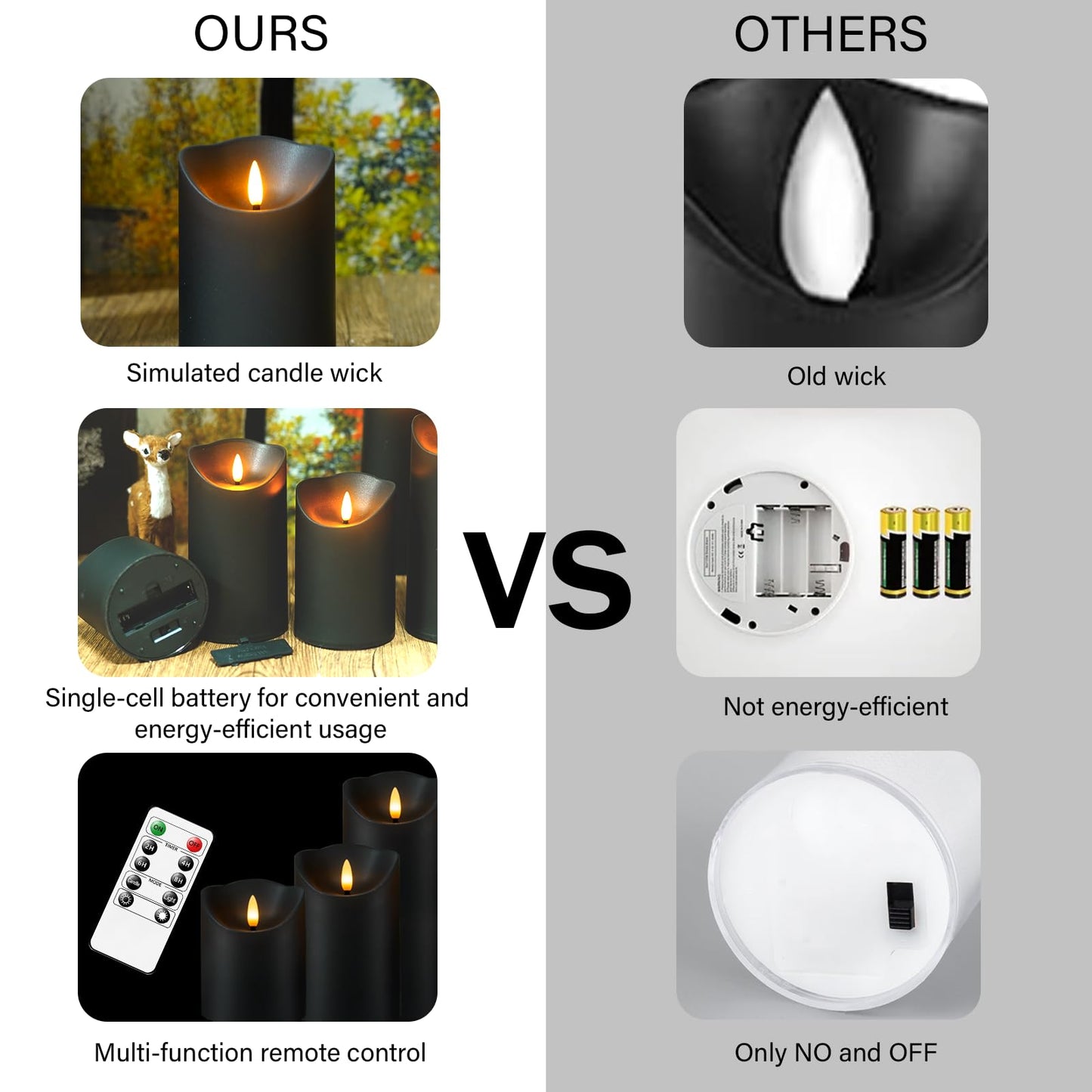 Nimiko Flameless Candles with Remote, Battery Operated Flickering Flameless Candles, LED Candles with Timer 2/4/6/8H, with Realistic LED Candles Set of 9 (D3 x H 3" 4" 5" 6" 7") (Black)