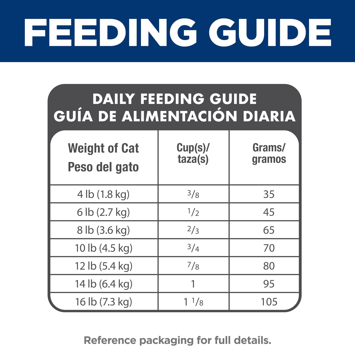 Hill's Science Diet Indoor, Adult 1-6, Easy Litter Box Cleanup, Dry Cat Food, Chicken Recipe, 3.5 lb Bag