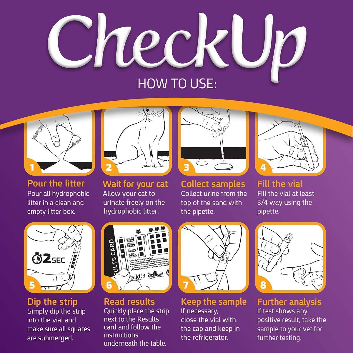KIT4CAT CheckUp at Home Cat Wellness Test Kit | 2lb Hydrophobic Litter keeps urine on top, 2 Test Strips for The Detection of The 4 Most Common Health Indicators - pH, Protein, Glucose, Blood in urine