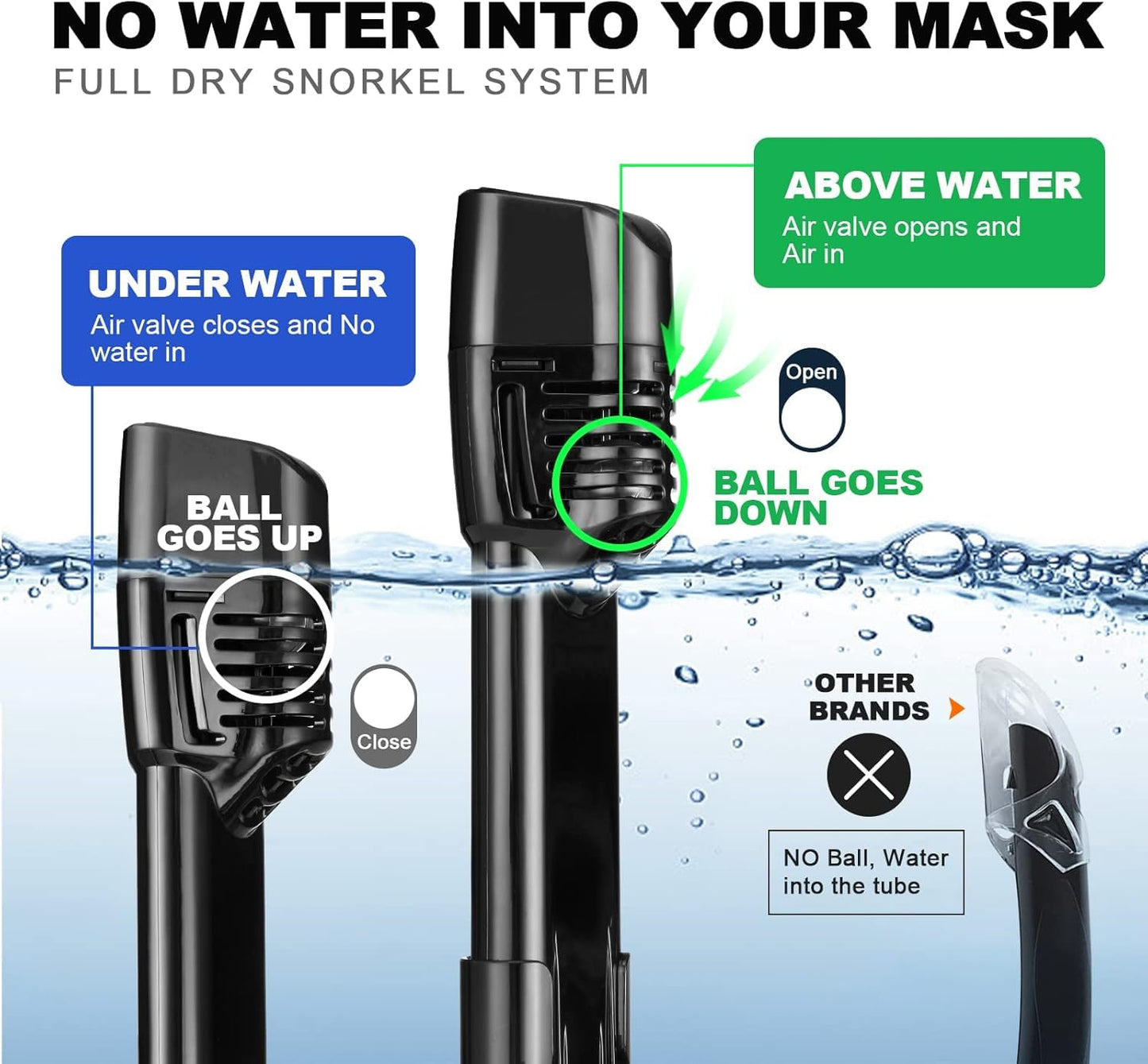 Odoland Snorkeling Packages, Full Face Snorkel Mask for Adults & Youth with Camera Mount, Adjustable Swim Fins, Anti-Fog Anti-Leak Diving Gear for Men Women Teens, Black, L/XL