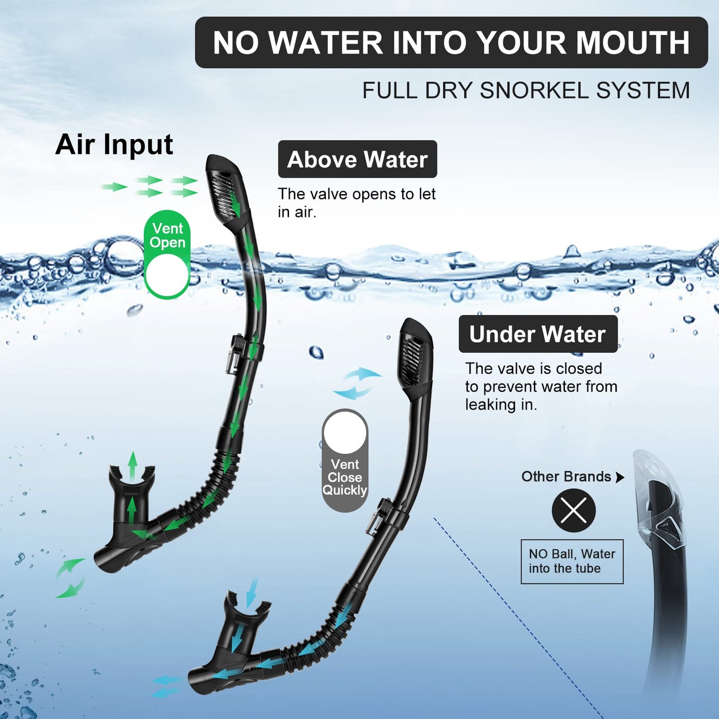 Odoland Snorkel Set, Snorkeling Packages with Dry Top Diving Mask, Adjustable Swim Fins, Mesh Bag, Anti-Fog Anti-Leak Snorkeling Gear for Men Women Adult, Black L/XL