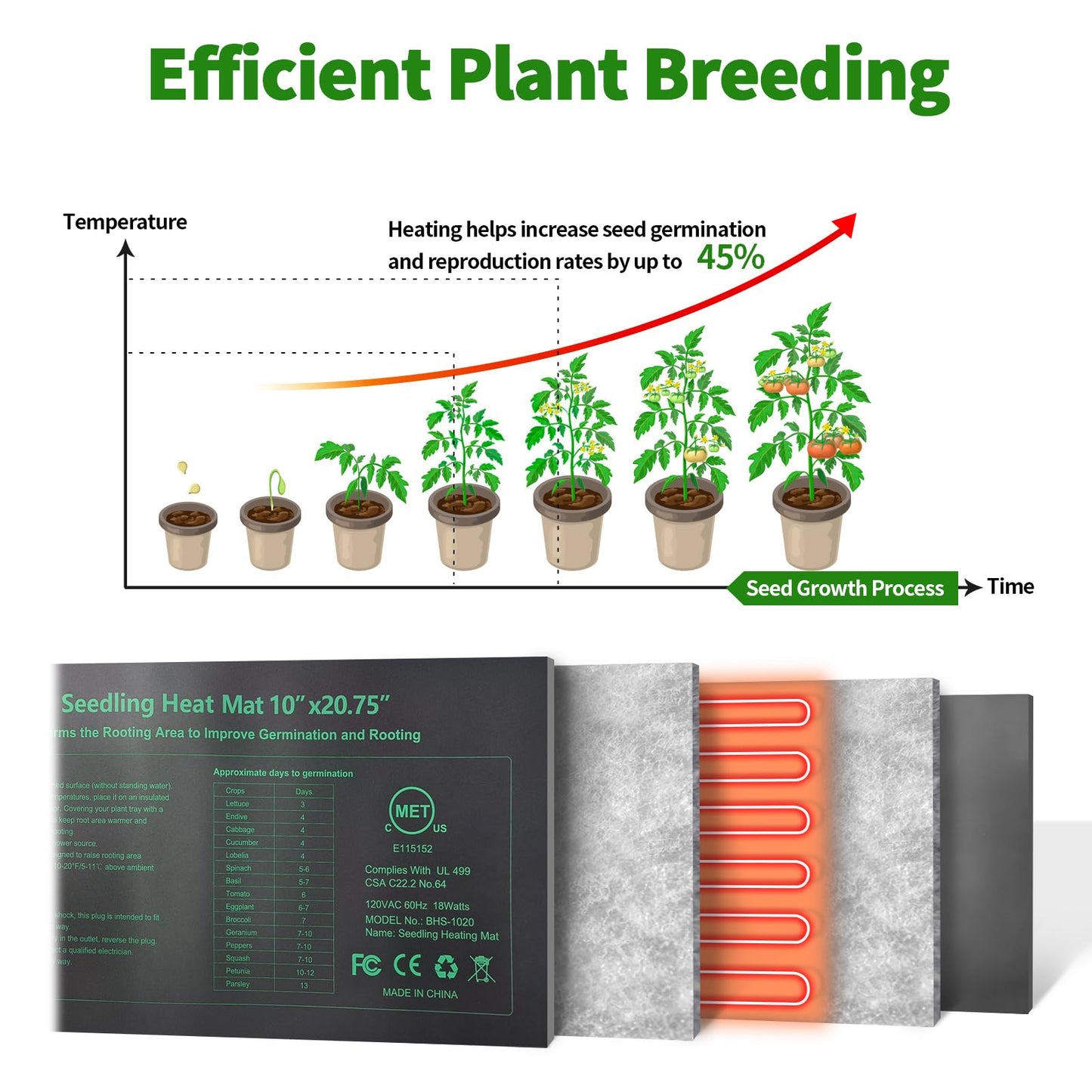 HYDGOOHO Seedling Heat Mat 8 Pack, 10" x 20.75" MET-Certified Warm Hydroponic Heating Pad, Waterproof Warm Hydroponic Plant Heating Mat for Germination, Greenhouse Grow Seed Starter