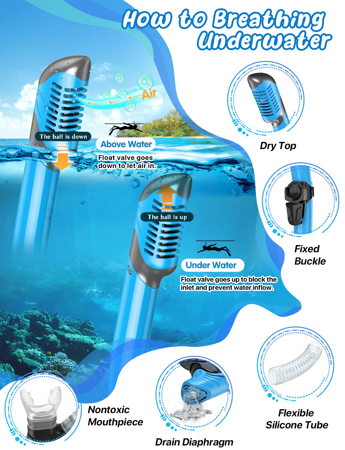 Zenoplige Mask Fins Snorkel Set, Snorkeling Gear for Adults, Panoramic View Snorkel Mask Anti-Fog, Adjustable Dive Flippers, Dry Top Snorkel and Travel Bag, Scuba Gear for Swimming Snorkeling Diving