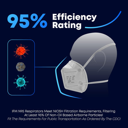 IFM INDIANA FACE MASK N95 Respirator Masks | Box of 25 | NIOSH APPROVED N95 | Made in USA | Particulate Respirator >95% | Individually Wrapped | Universal Fit | Certified Particulate Respirators