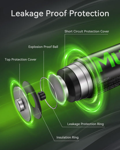 Rechargeable AAA Batteries 16 Pack,AAA Rechargeable Battery 1100mAh NiMH,1.2V Triple A Battery,Solar Battery High Capacity Low Self Discharge Pilas Recargables,3A Batteries for Remote Cordless Phone