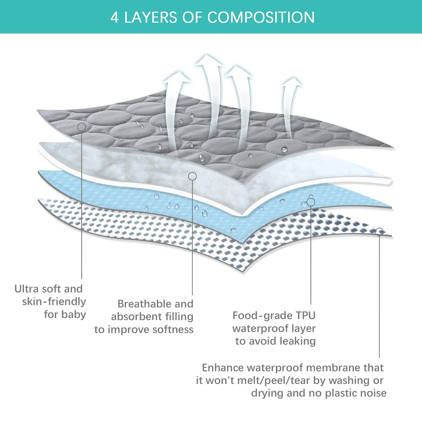 Pack and Play Sheets Fitted Quilted Waterproof Protector, 2 Pack Playard Mattress Pad Compatible with Graco Pack n Play, Mattress Cover fits for Baby Playpen Mattress, Mini Crib, Gray & Navy Blue