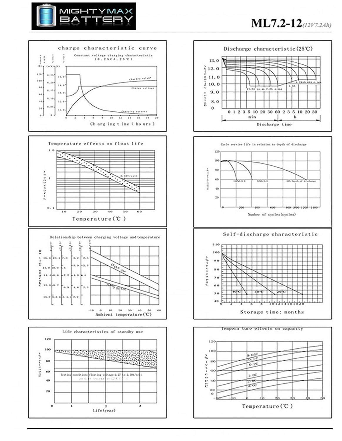 Mighty Max Battery ML7-12 - 12V 7.2AH Replacement UPS Battery for APC Back-UPS 550 BE550G