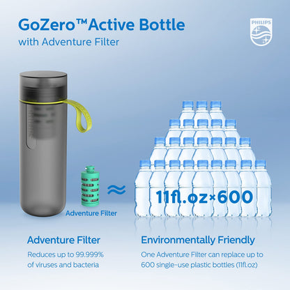 PHILIPS Water GoZero Active BPA-Free Water Bottle with River/Lake/Spring Water Filter for Hiking Camping, Sport Squeeze Water Bottle, Lightweight, Blue, 20 oz with Adventure Filter, Grey