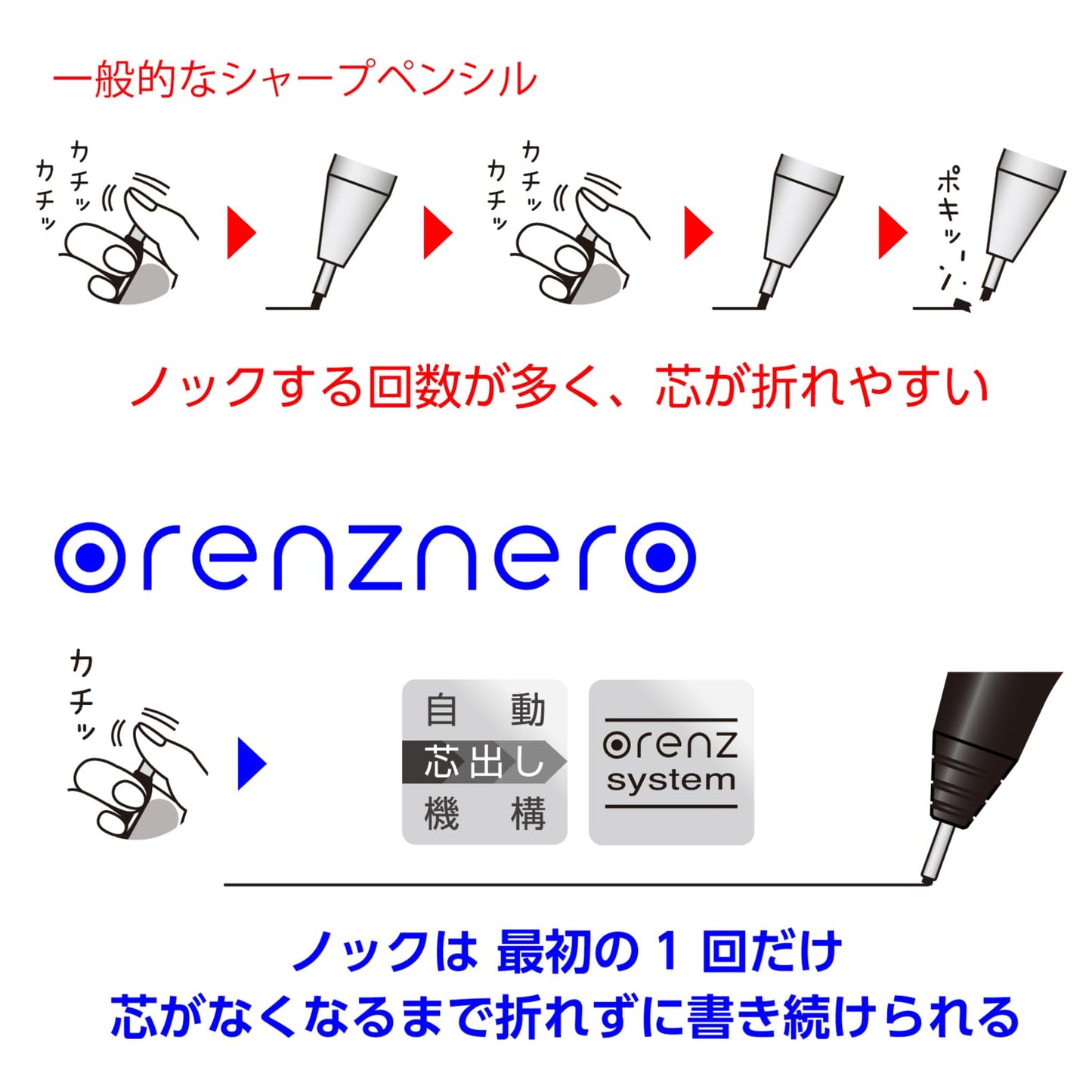 Pentel Orenznero 0.5mm Mechanical Pencil with Auto Lead Feed Feature
