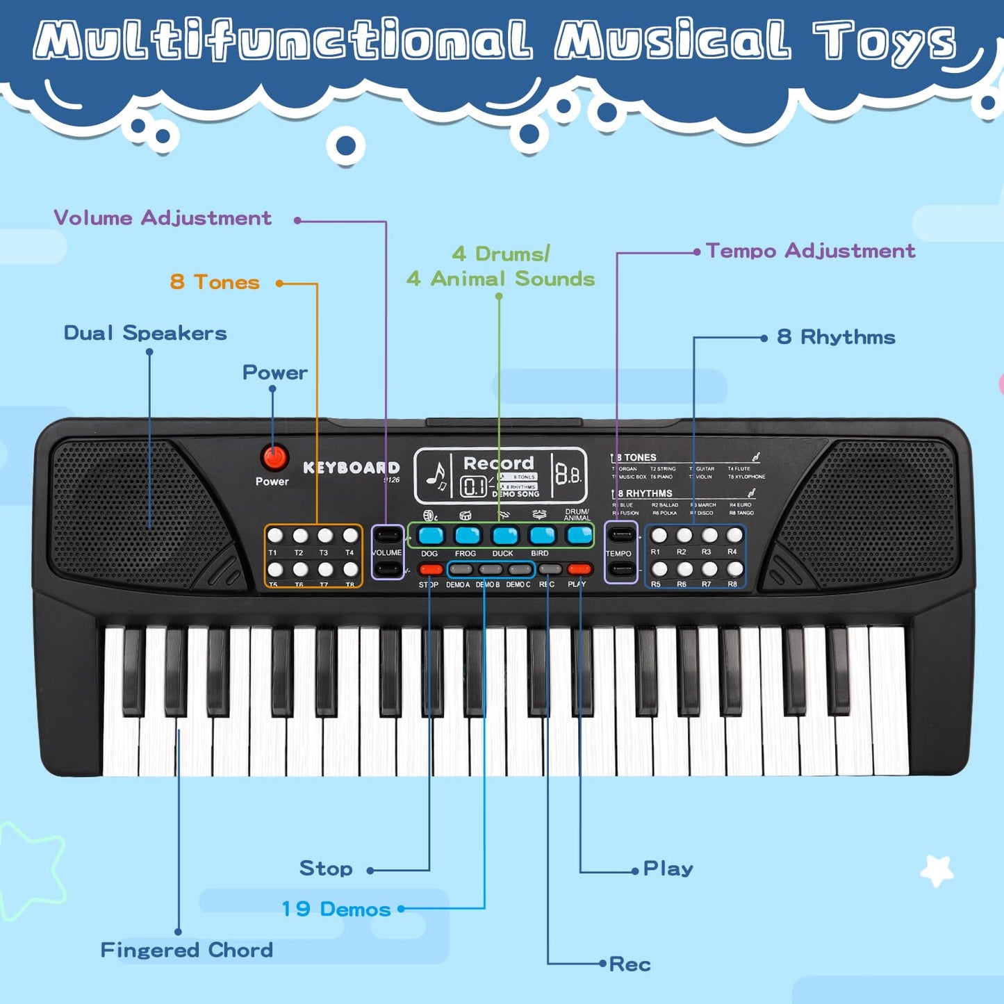 37 Key Upgrade Piano Keyboard for Kids Musical Toys Ages 3-5 Beginners Keyboard Piano with Microphone for 3 4 5 6 Year Old Boys Girls Gifts
