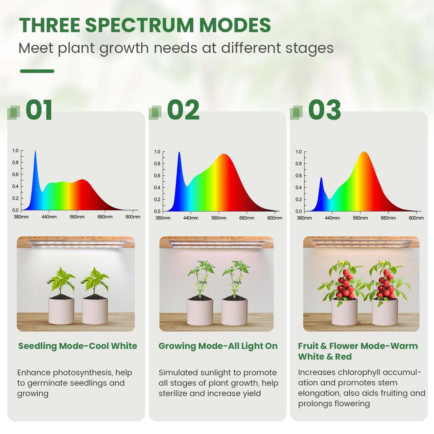 Kullsinss LED Plant Grow Light Strip, 36W 360 LEDs Grow Lights for Indoor Plants Full Spectrum with 6/12/16H Timer, 660nm/3000K/6000K Sunlike Grow Lamp for Seeds Starting Hydroponics Succulents
