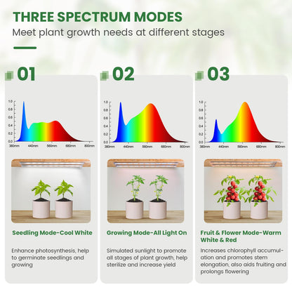Kullsinss LED Plant Grow Light Strip, 36W 360 LEDs Grow Lights for Indoor Plants Full Spectrum with 6/12/16H Timer, 660nm/3000K/6000K Sunlike Grow Lamp for Seeds Starting Hydroponics Succulents