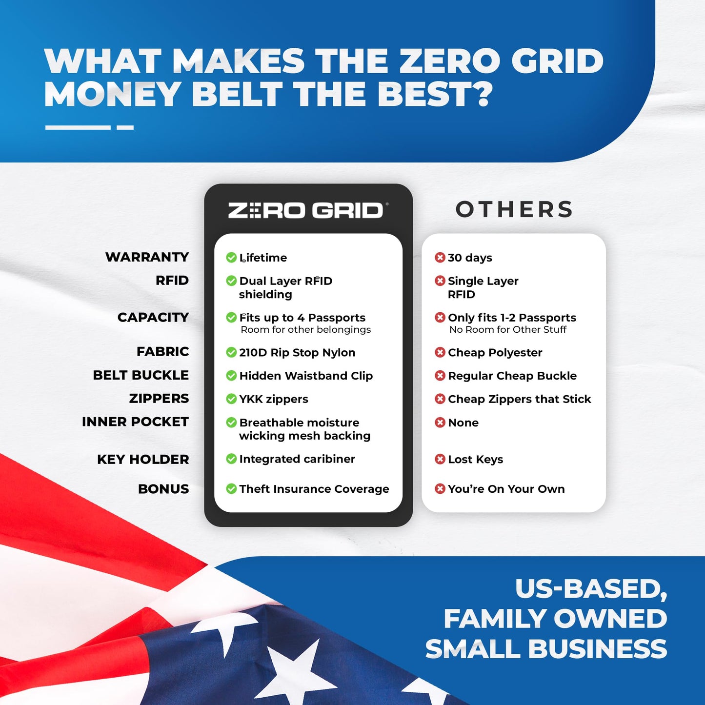 Money Belt for Secure Travel - RFID Blocking Slim Passport Holder - Hidden Waist Pouch for Cash, Credit Cards, Documents - Concealable Under Clothes, Water-Resistant Travel Belt for Men and Women