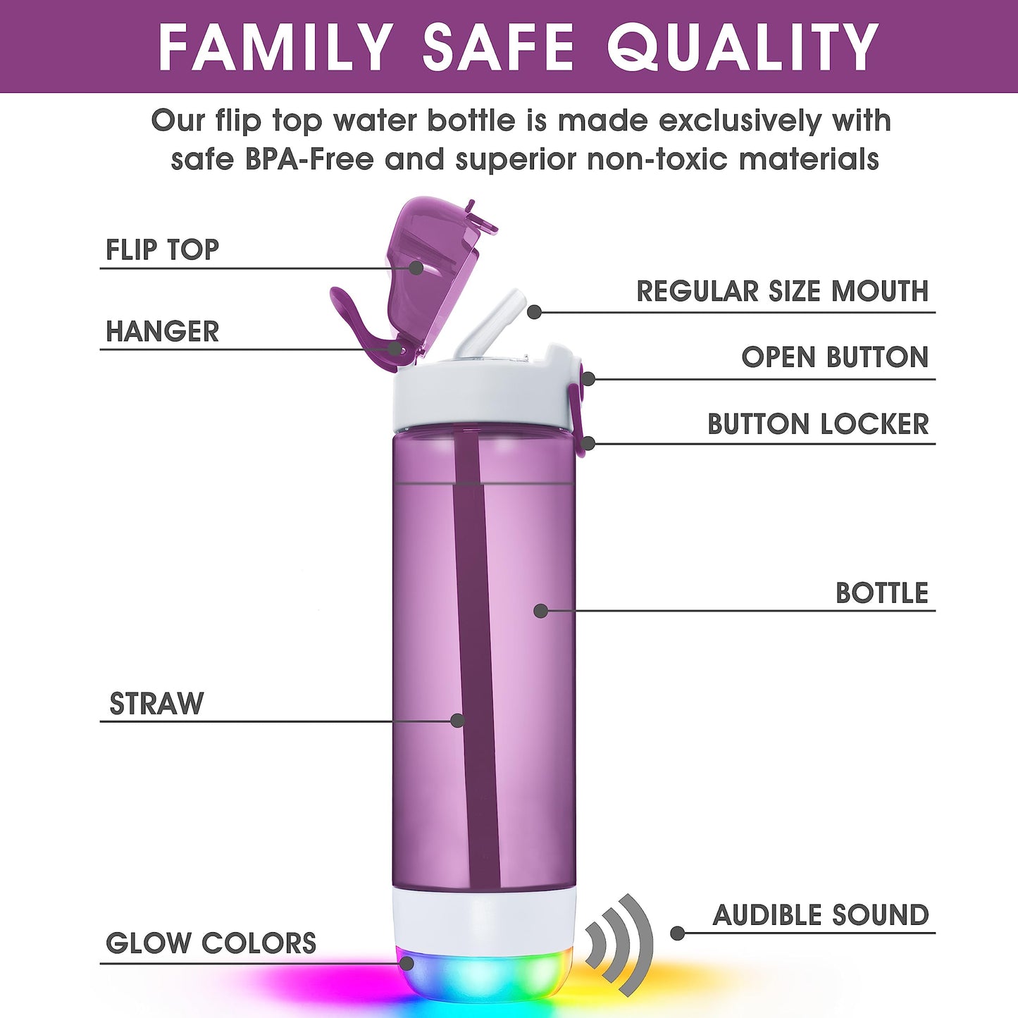 HANDYSPRING - Smart Water Bottle with Reminder To Drink Water, Lights And Sound, Water Intake Tracker, Rechargeable, Tritan Plastic w/Straw, Gifts For Women, Men, Mom, Dad, Her, Him 26 Oz (purple)