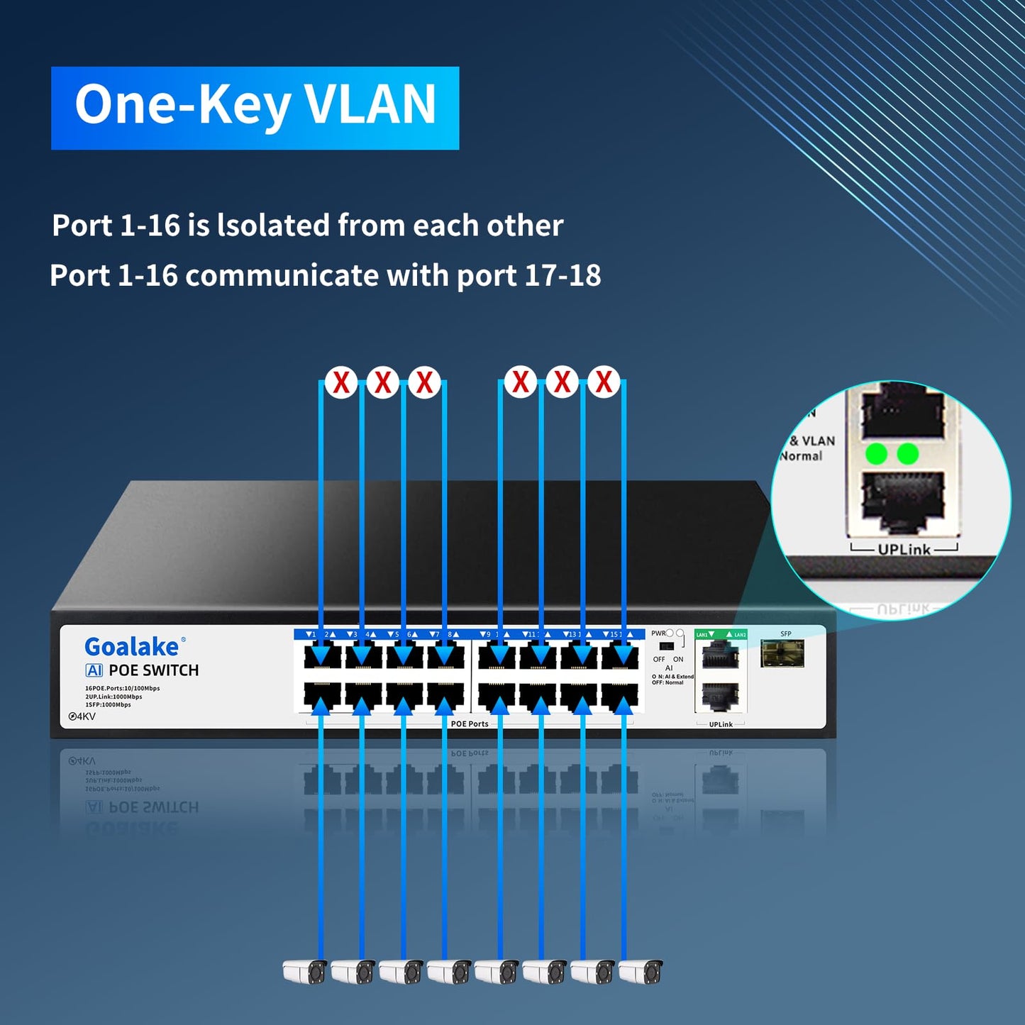 19-Port Ethernet PoE Switch, 16 PoE+ Ports @240W, 2 Uplink Gigabit Ports + 1 Combo SFP Slots, Metal Plug and Play, AI Extend &Vlan, Fanless, Overload Protection