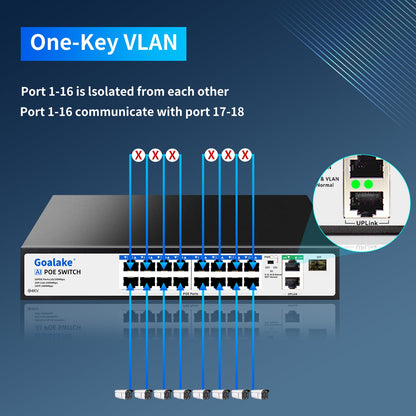 19-Port Ethernet PoE Switch, 16 PoE+ Ports @240W, 2 Uplink Gigabit Ports + 1 Combo SFP Slots, Metal Plug and Play, AI Extend &Vlan, Fanless, Overload Protection