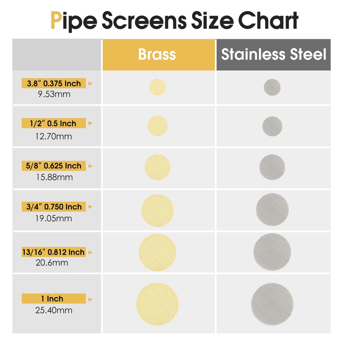 200 PCS 3/4 Inch Stainless Steel Pipe Screens, 3/4 Inch Metal Pipe Screen with Metal Box